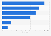 South Korea: online and offline pre-purchase research 2015