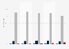 Frequency of lessons about tobacco in England 2016, by school year