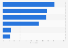 Taiwan: online and offline pre-purchase research 2015