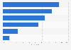 Turkey: online and offline pre-purchase research 2015