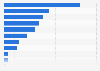 Belgium: pre-purchase offline research sources 2015