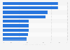 Top approved MS therapies in the U.S. by ARR 2014