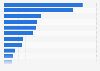 Reach of the most popular online retailers in Japan 2014