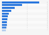 Unique visitors to most popular online retailers in Asia Pacific 2014