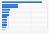 Leading U.S. dairy brands based on dollar sales 2014