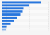 Hungary: pre-purchase offline research sources 2015