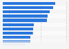 Organizational goals for nonprofit content marketing in North America 2015
