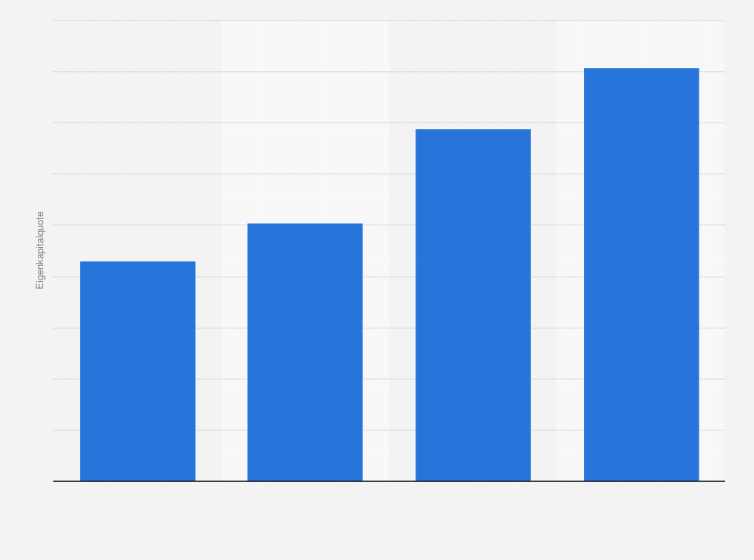 Statistik: Eigenkapitalquote der Wohnungsgesellschaft Deutsche Annington von 2011 bis 2014