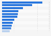 Unique visitors to most popular online travel sites in Asia Pacific 2014
