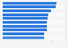 Effectiveness of nonprofit content marketing tactics in North America 2015