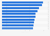 Ranking der Krimis und Thriller mit den meisten Fernsehzuschauern 2014
