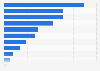 Sweden: pre-purchase offline research sources 2015