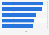 Nonprofit content marketing challenges in North America 2015