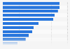 Departments in charge of nonprofit content marketing in North America 2015