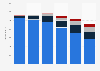 Consumer spending on video in France 2008-2013, by format
