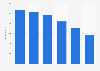 DVD retail: consumer spending in France 2008-2013