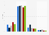 Umfrage zur Vorabnutzung von Filmen, Serien im Internet durch Jugendliche 2014