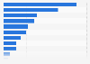 Brazil: pre-purchase offline research sources 2015