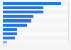 United States: pre-purchase offline research sources 2015