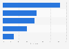 Benefits of digital currencies in North America 2014