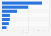 Disadvantages of digital currencies in North America 2014