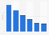 Consumer spending on video rental in France 2008-2013, by format