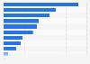 New Zealand: pre-purchase offline research sources 2015