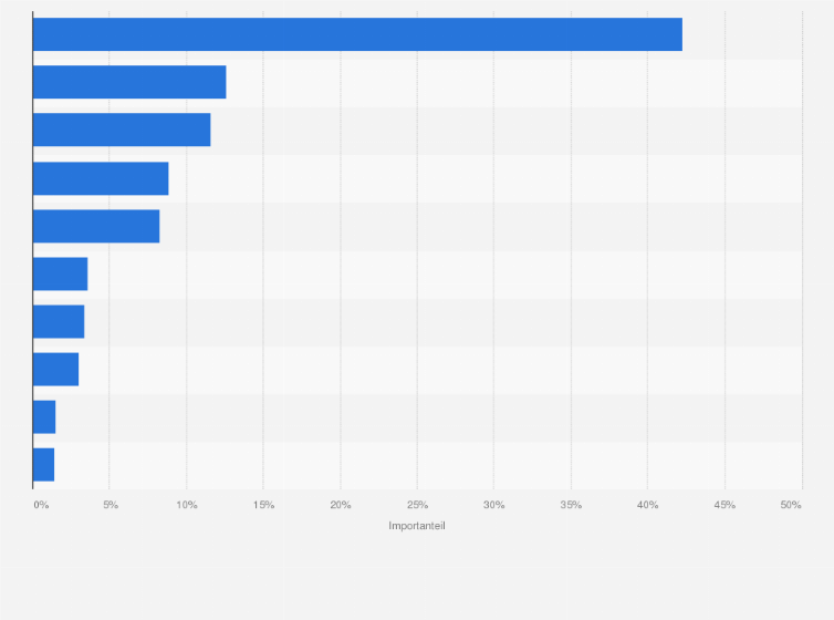 Statistik: Ranking der Top 10 Herkunftsländer für den Import von Avocados in die Schweiz nach ihrem Anteil an der Importmenge im Jahr 2024