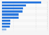 Turkey: pre-purchase offline research sources 2015