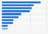 Vietnam: pre-purchase offline research sources 2015