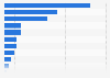 Estonia: pre-purchase online research sources 2015