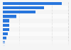 Finland: pre-purchase online research sources 2015