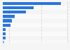 France: pre-purchase online research sources 2015