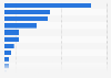Germany: pre-purchase online research sources 2015