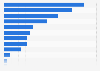 Bulgaria: purchase decision factors 2015