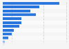Estonia: purchase decision factors 2015