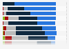 P2P consumer loans investment decision factors in the UK 2014, by importance