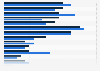 Penetration rate of cigarette brands in China 2012-2013