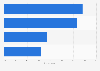 U.S. e-mail marketing mobile optimization level 2014