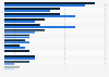 Penetration rate of spirit brands in China 2012-2013