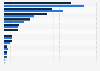 Penetration rate of bottled water brands in China 2012-2013