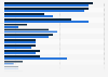 Penetration rate of cosmetic brands in China 2012-2013