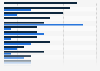 Penetration rate of fashion brands in China 2012-2013