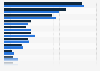 Penetration rate of soft drink brands in China 2012-2013