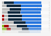 Factors influencing decision to use invoice trading in the United Kingdom (UK) 2014