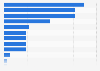 Lithuania: purchase decision factors 2015