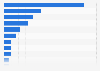 Poland: pre-purchase online research sources 2015