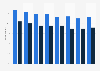 Drinking outwith government guidelines in Scotland 2003-2014, by gender