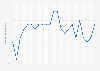 American Customer Satisfaction Index (ACSI) von MSN bis 2019