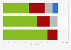 Likelihood of using Invoice trading platforms after first experience in the UK 2014